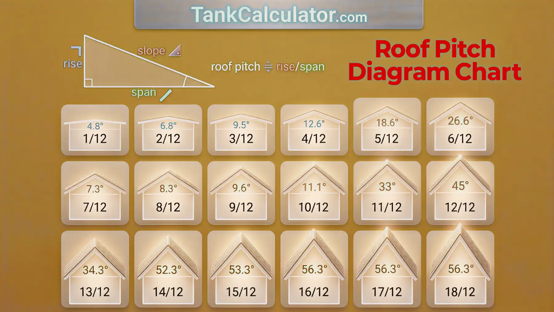 Roof Pitch Diagram Chart