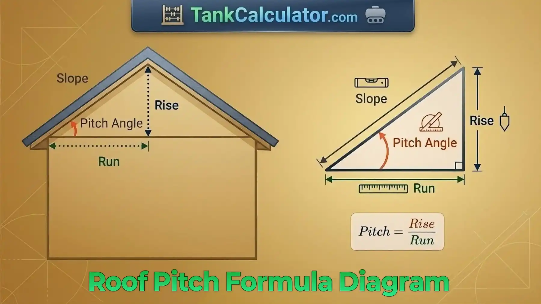 Roof Pitch Formula Diagram