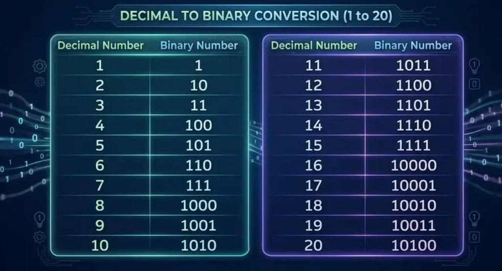 Binary Calculator